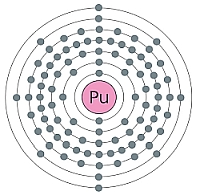 Schalenmodell Plutonium