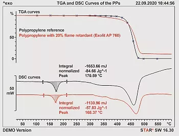 TGA-DSC-Messungen an beiden Polypropylen-Proben