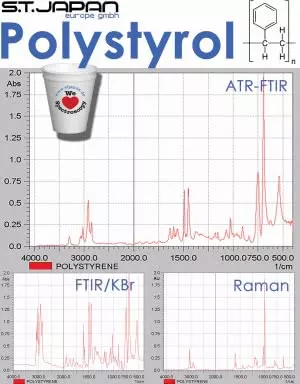 Polystyrol - IR-Spektren