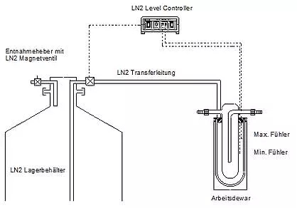 Aufgabe - LN2 Level Controller