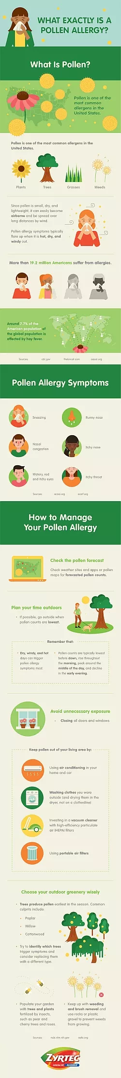What is a pollen allergy
