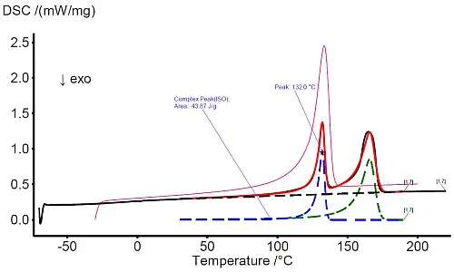 DSC measurement of PE20 sample 