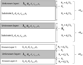 Diagrams of layer samples